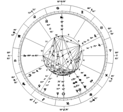 A detailed astrology chart.
